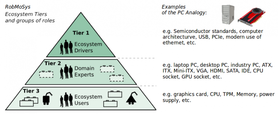 analogy-composition-tiers.png
