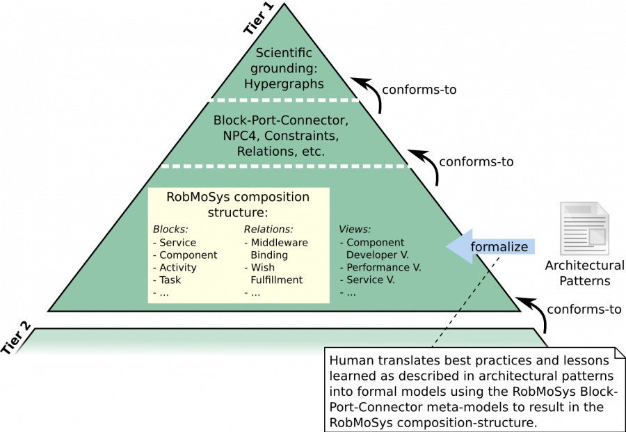 composition-tier1-detail.png