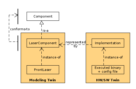 modeling-twin-example.png