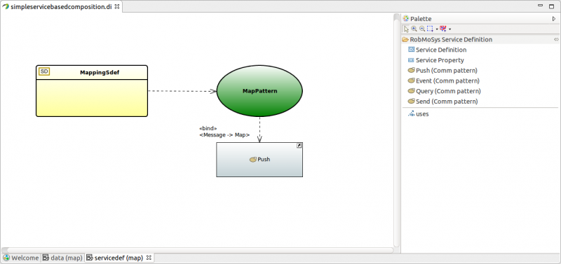  Model of service definition for the robotic mapping domain