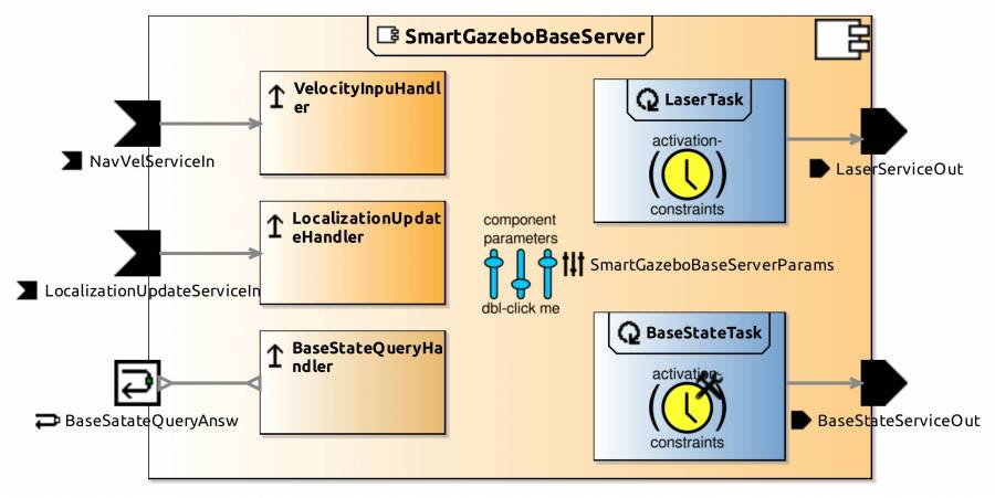 smartgazebobaseservercomponentdefinition.jpg