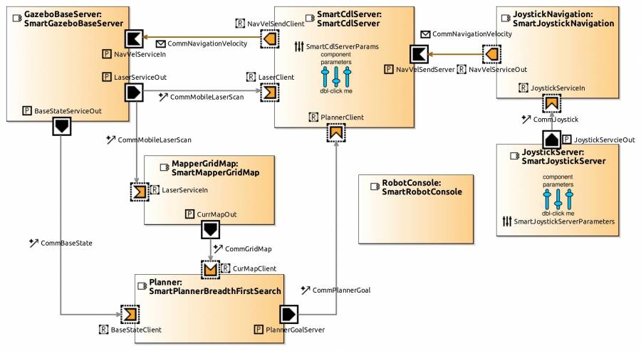 systemtiagonavigationsystemarchitecture.jpg