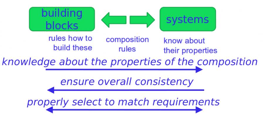 building-blocks-and-systems.png