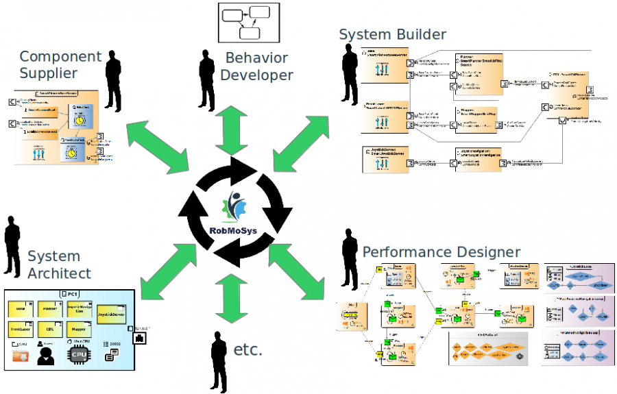 roles-ecosystem.png