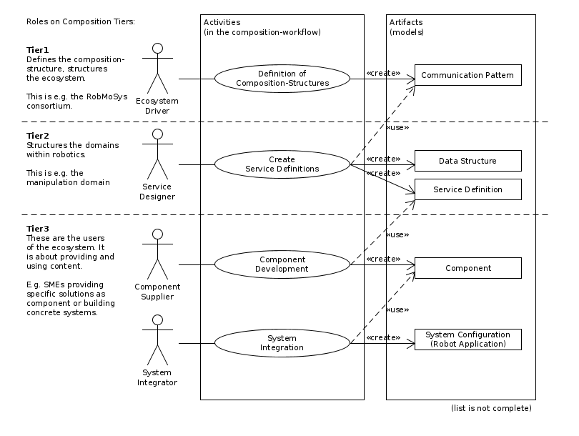roles-use-case-models.png