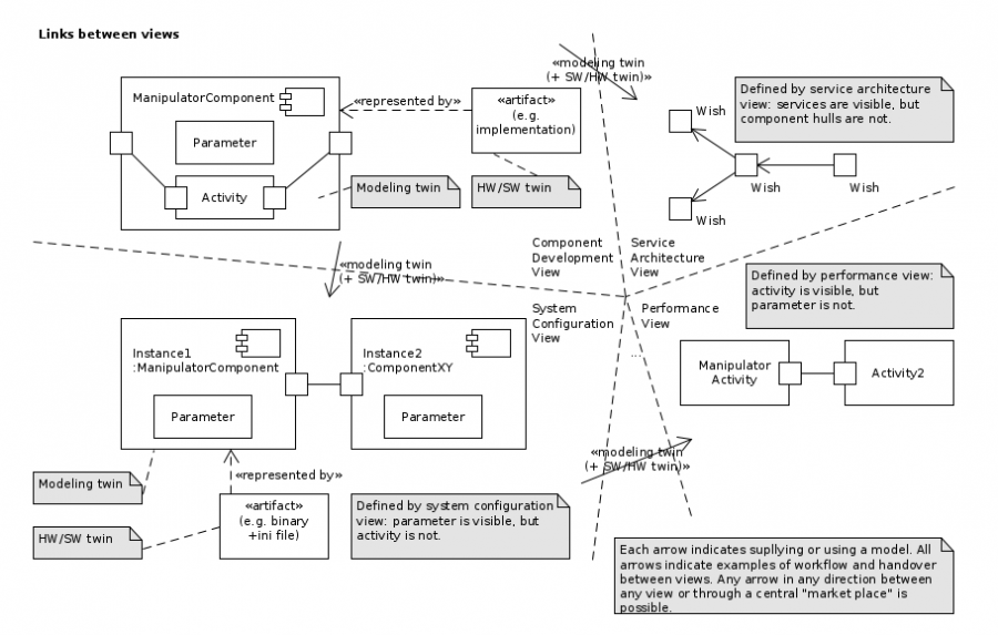 views-many-connected-views-example.png