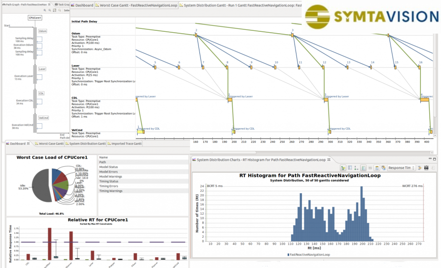 symtas-analysis.png