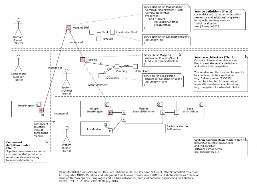 service-based-composition-approach.png