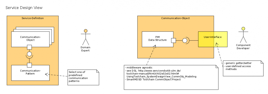 service-design-view.png