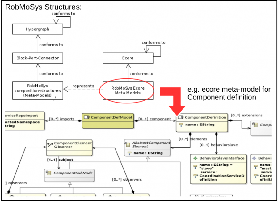 tier1structure.png