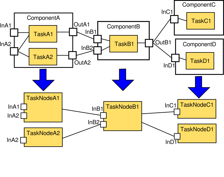 componentstotaskchains.svg.png