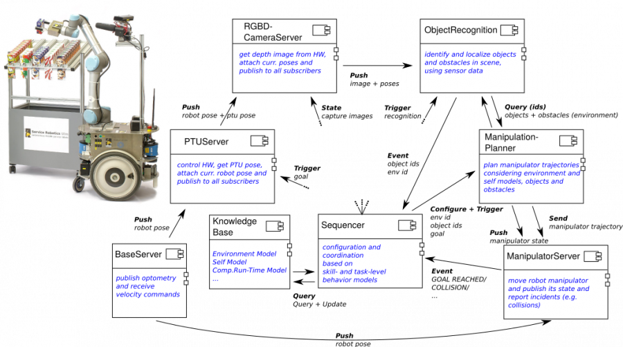 mobilemanipulationcomponents.png