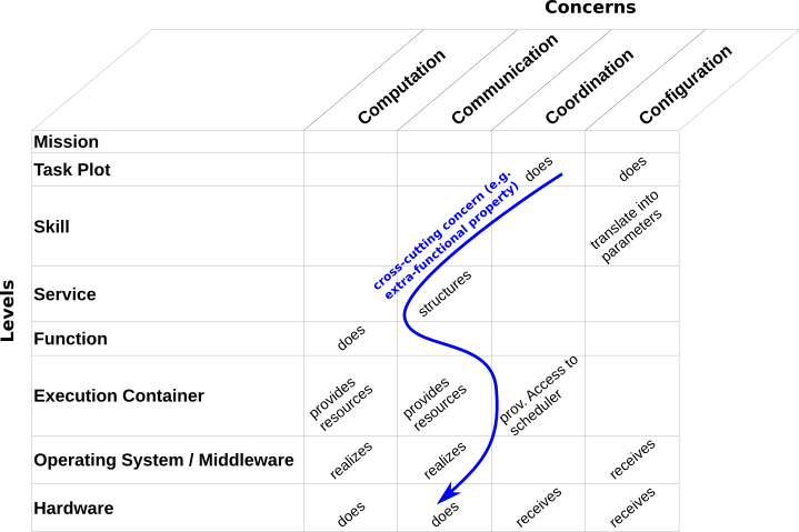 levels-concerns2.png