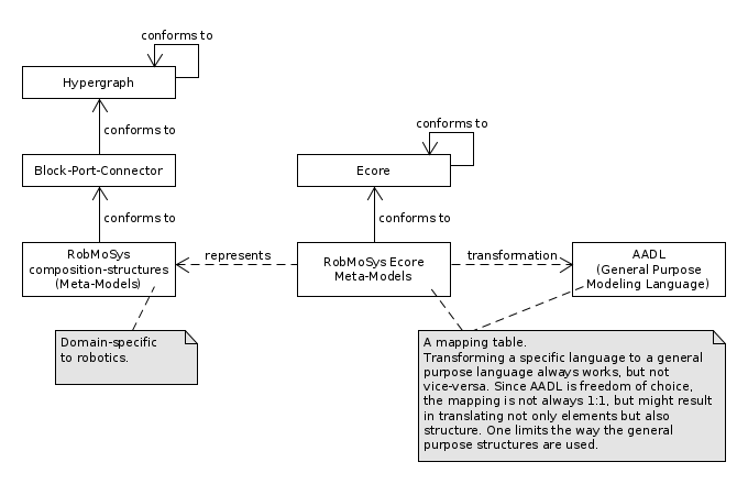 robmosys-vs-general-modeling-variant1.png