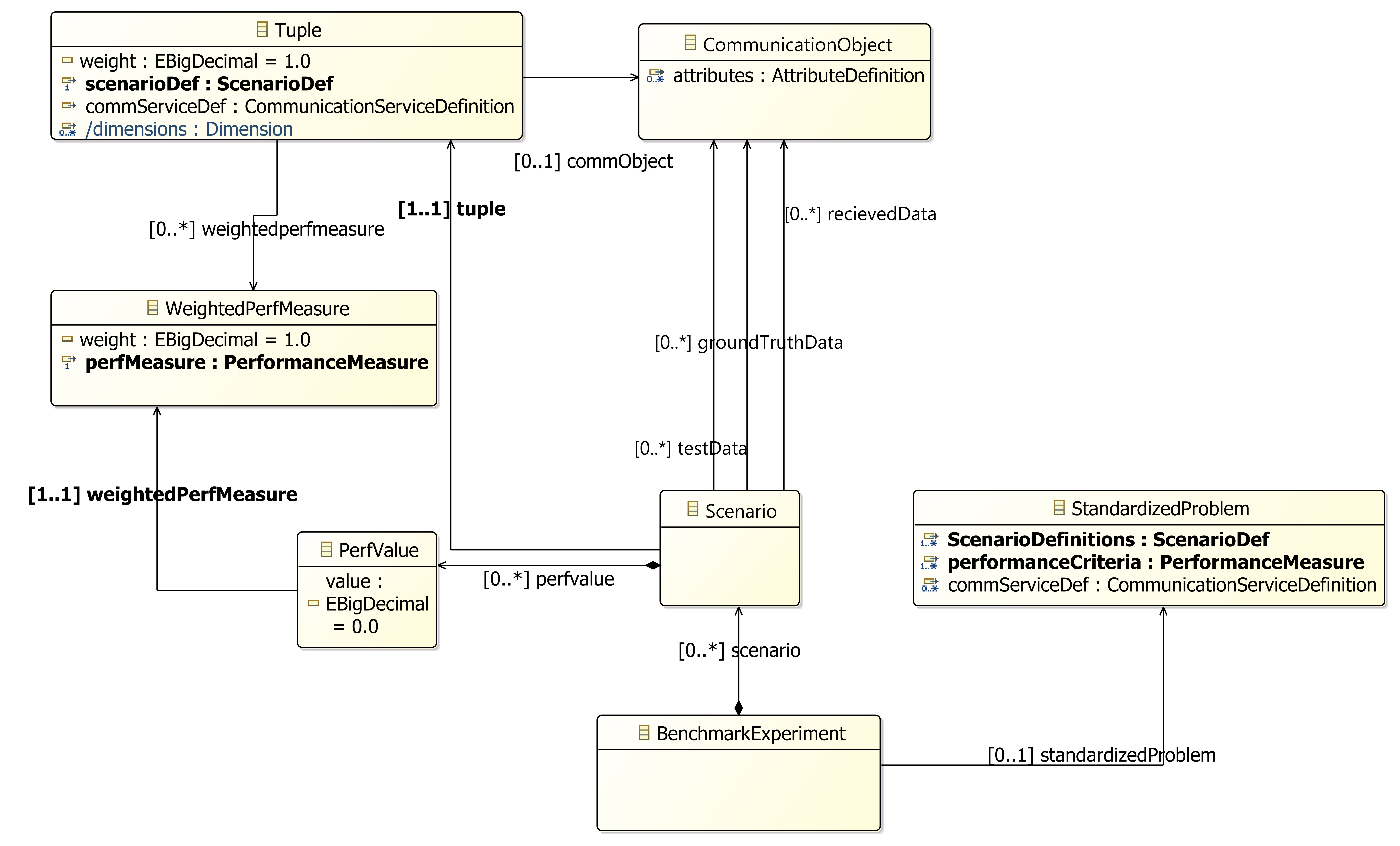 benchmarkmetamodel.png