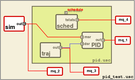 composition_example.png