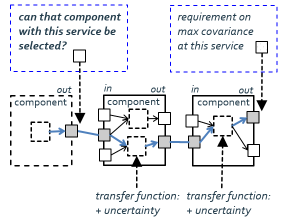 dependency-graph-errorpropagation.png