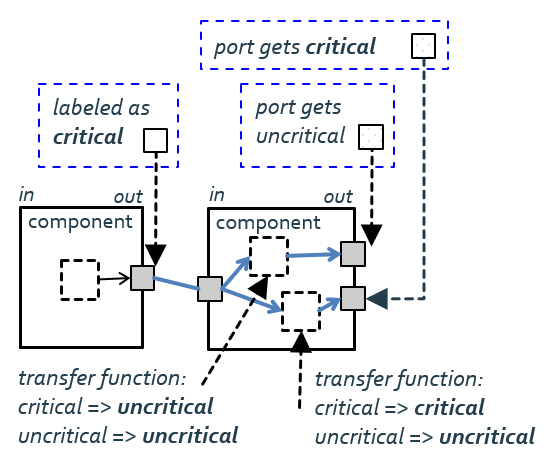 dependency-graph-privacy.png