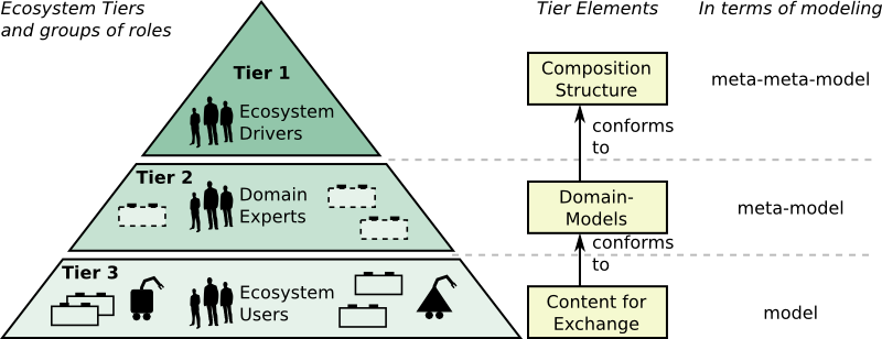 composition-tiers.png