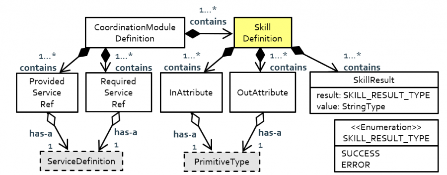 skill-definition-metamodel.png
