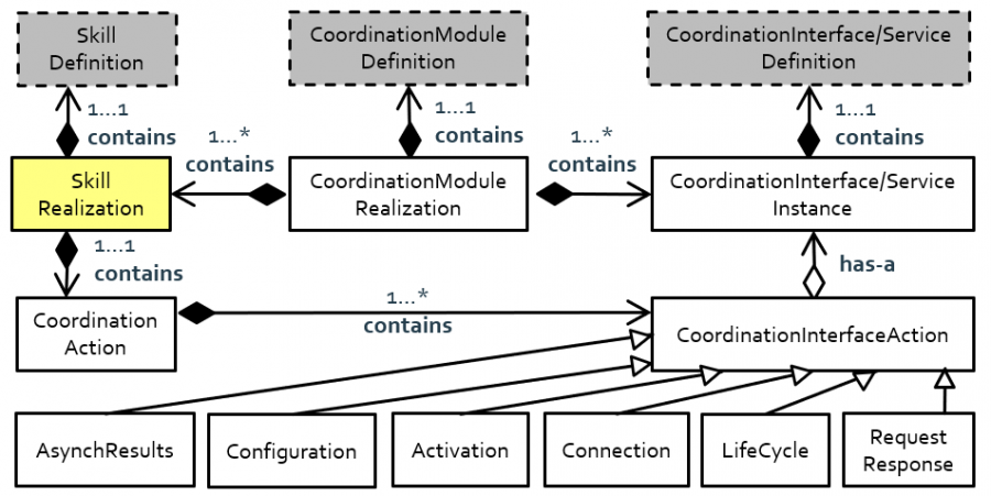 skill-realization-metamodel.png