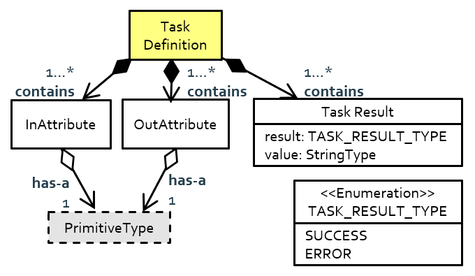 task-definition-metamodel.png