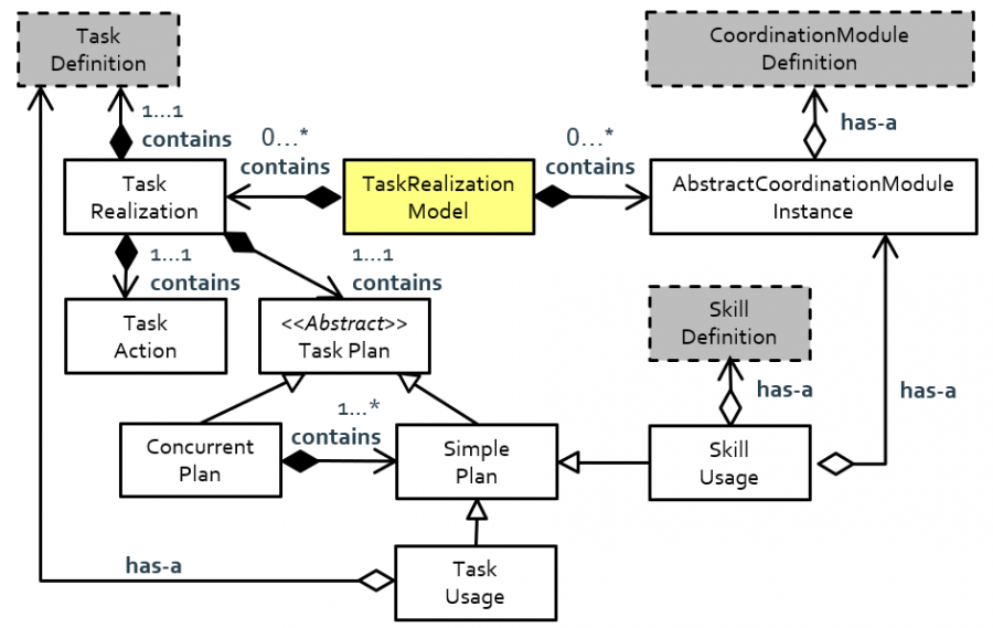 task-realization-metamodel.png