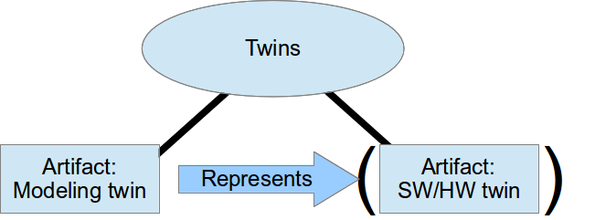 modeling-twins-abstract-robmosys.png