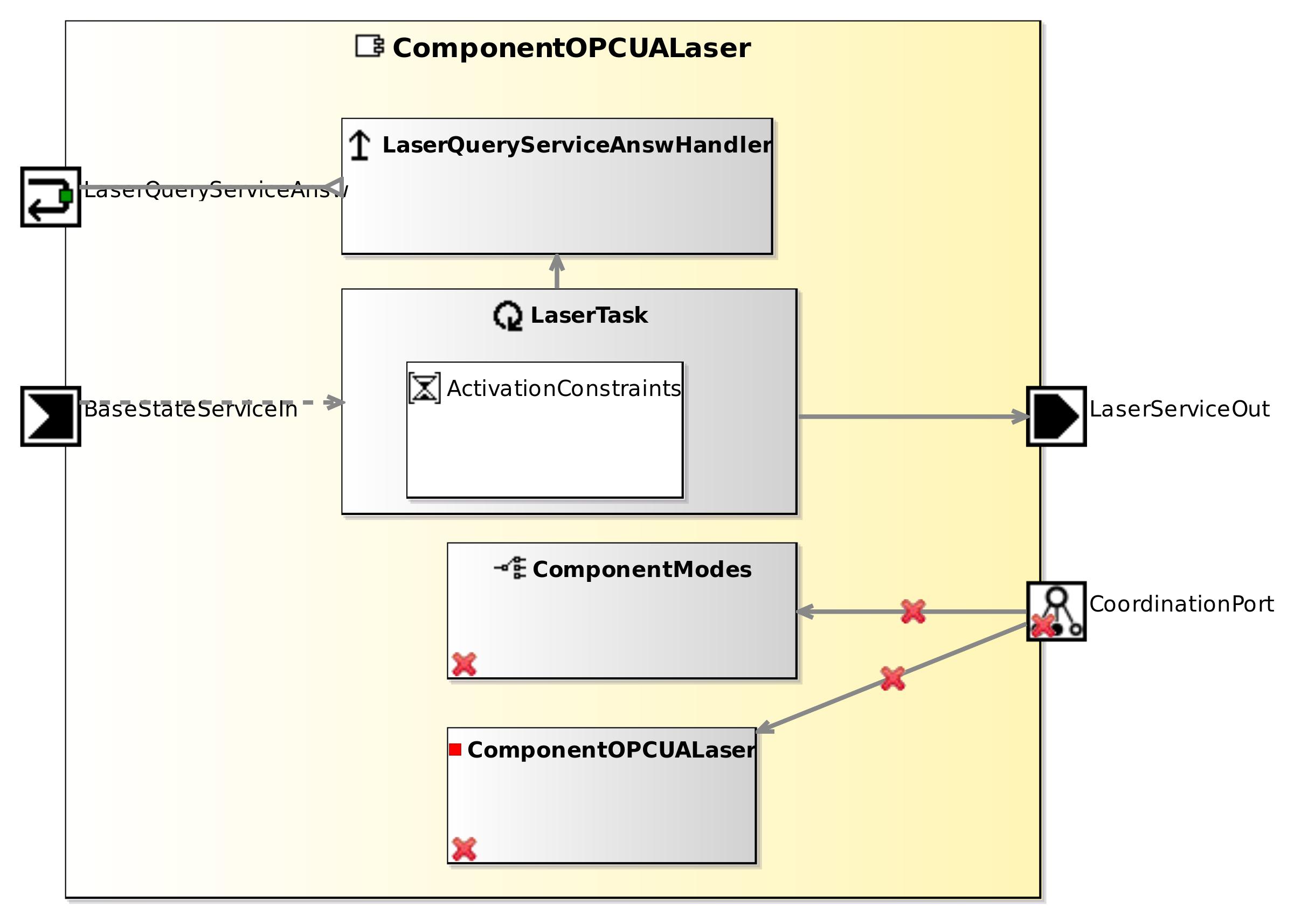 raw.githubusercontent.com_servicerobotics-ulm_componentrepository_master_componentopcualaser_model_componentopcualasercomponentdefinition.jpg