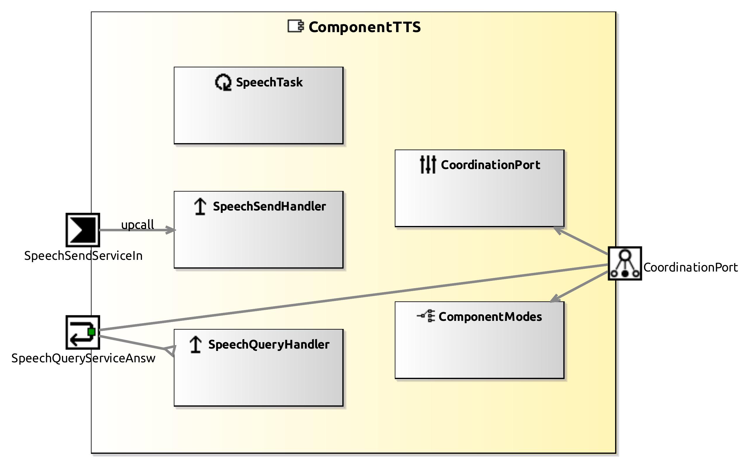 raw.githubusercontent.com_servicerobotics-ulm_componentrepository_master_componenttts_model_componentttscomponentdefinition.jpg
