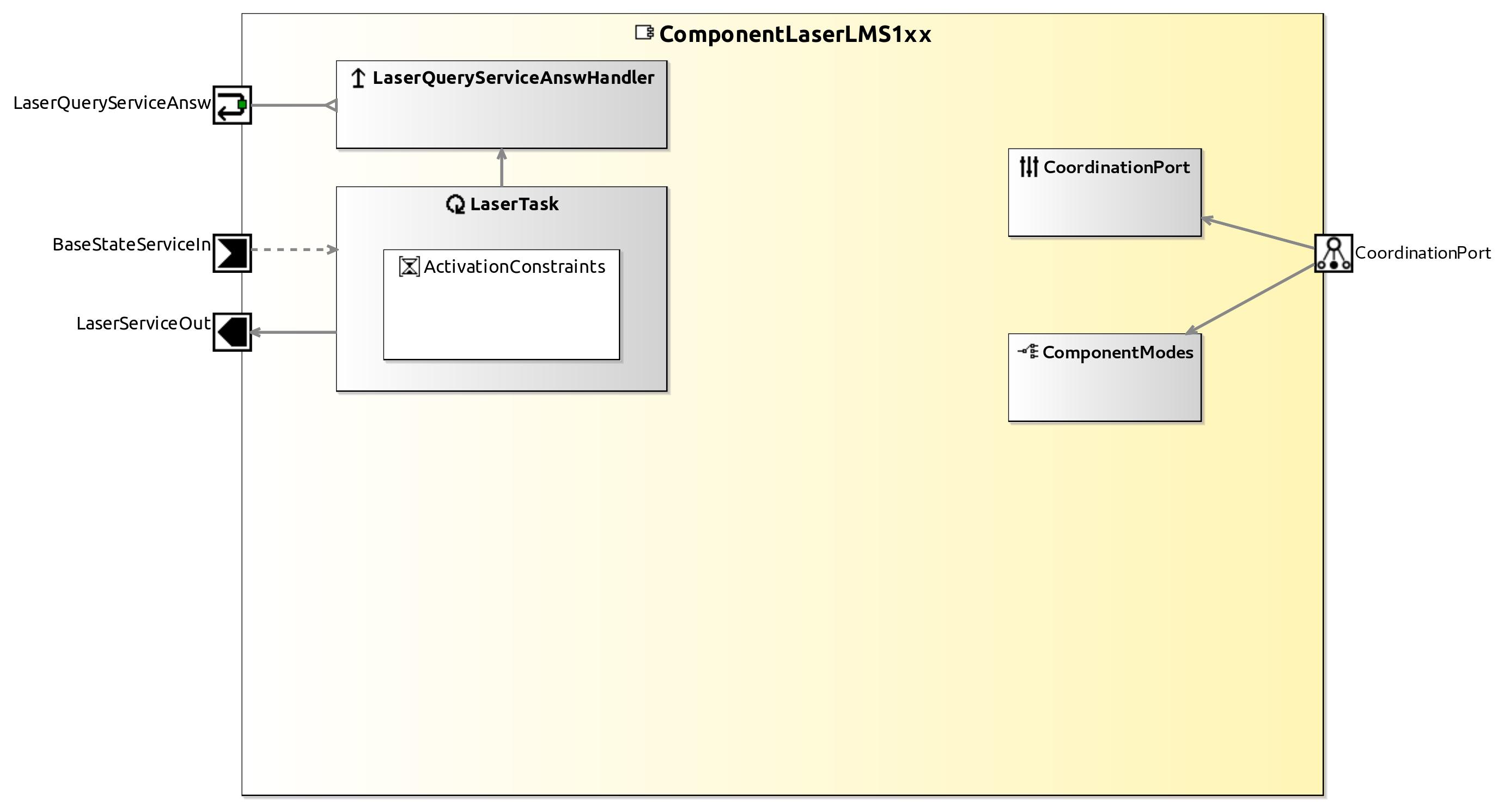 raw.githubusercontent.com_servicerobotics-ulm_componentrepository_master_componentlaserlms1xx_model_componentlaserlms1xxcomponentdefinition.jpg