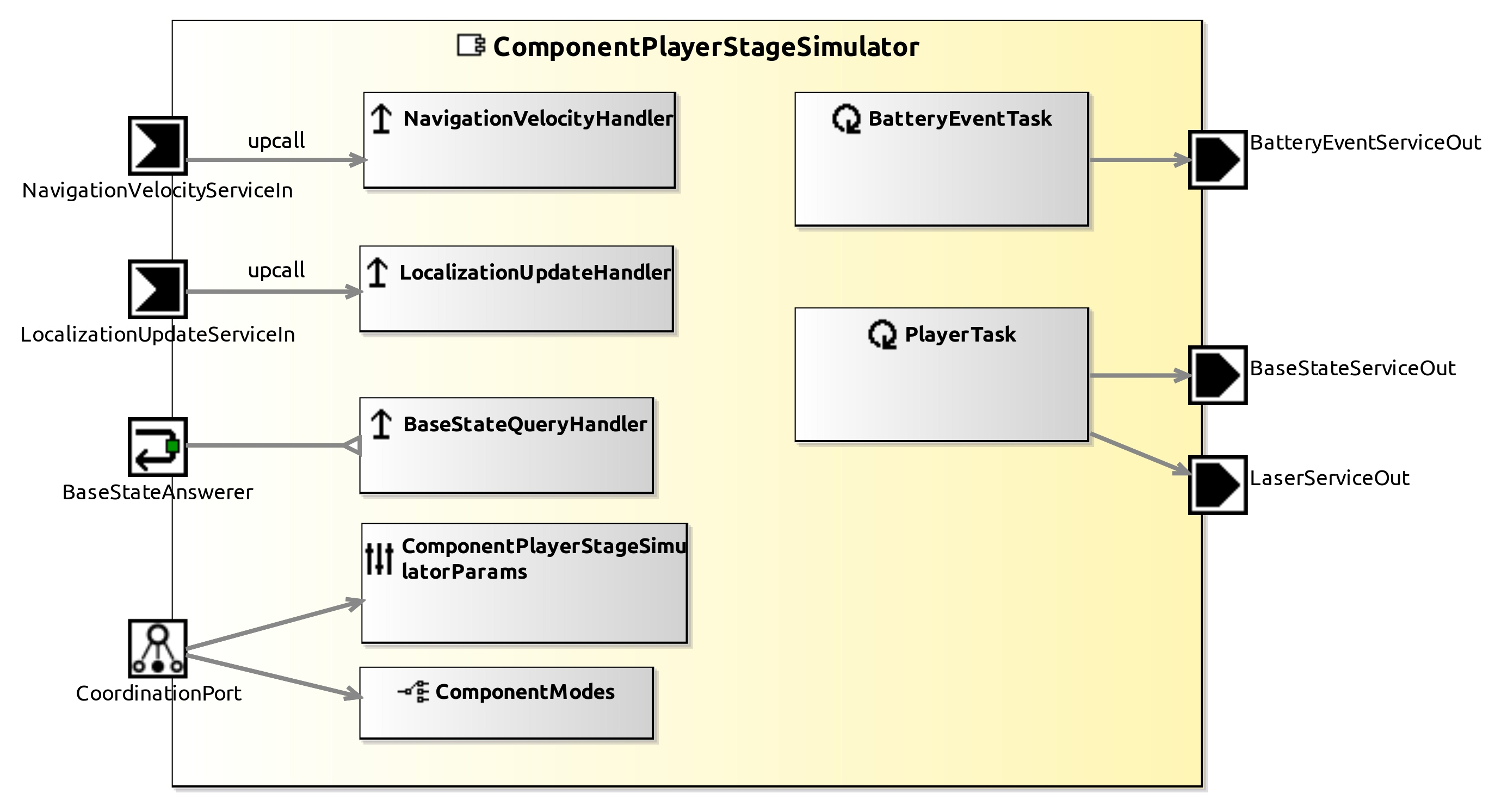 raw.githubusercontent.com_servicerobotics-ulm_componentrepository_master_componentplayerstagesimulator_model_componentplayerstagesimulatorcomponentdefinition.jpg