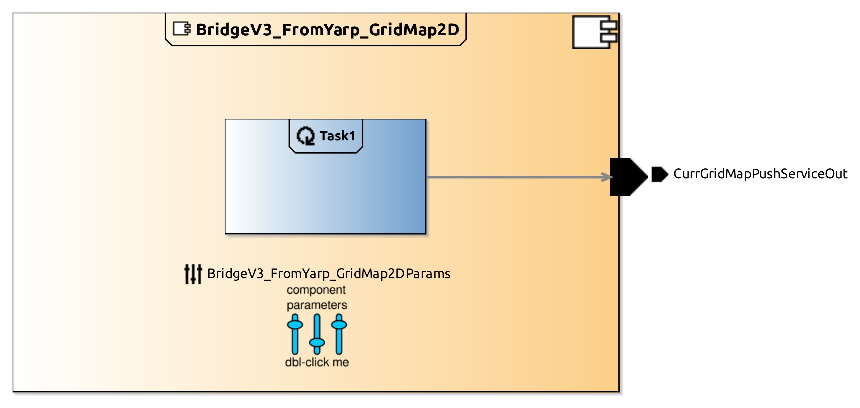 raw.githubusercontent.com_carve-robmosys_yarp-smartsoft-integration_master_bridges_bridgev3_fromyarp_gridmap2d_model_bridgev3_fromyarp_gridmap2dcomponentdefinition.jpg