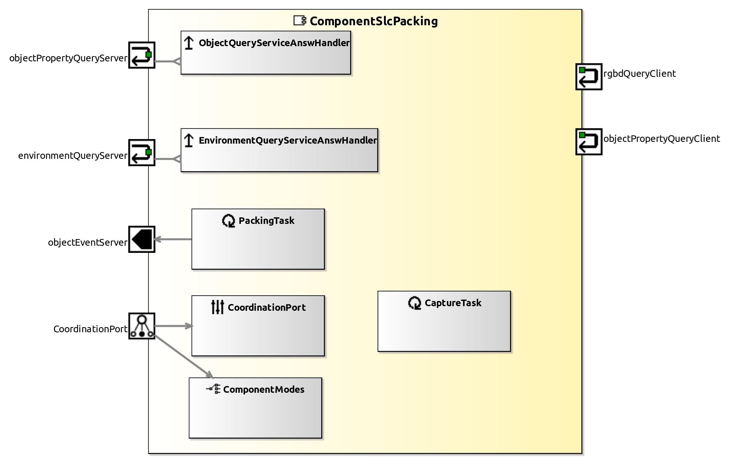 raw.githubusercontent.com_servicerobotics-ulm_componentrepository_master_componentslcpacking_model_componentslcpackingcomponentdefinition.jpg