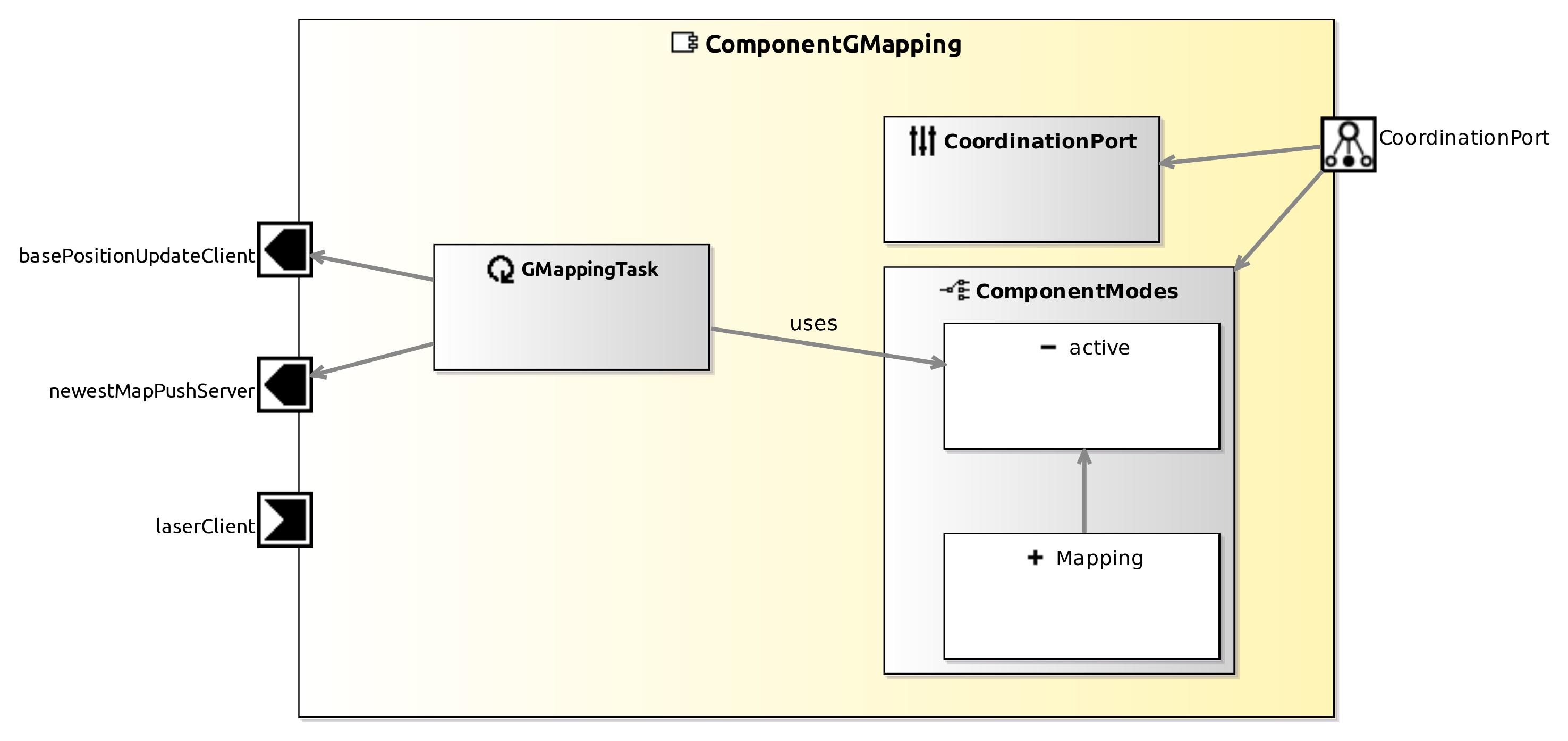 raw.githubusercontent.com_servicerobotics-ulm_componentrepository_master_componentgmapping_model_componentgmappingcomponentdefinition.jpg