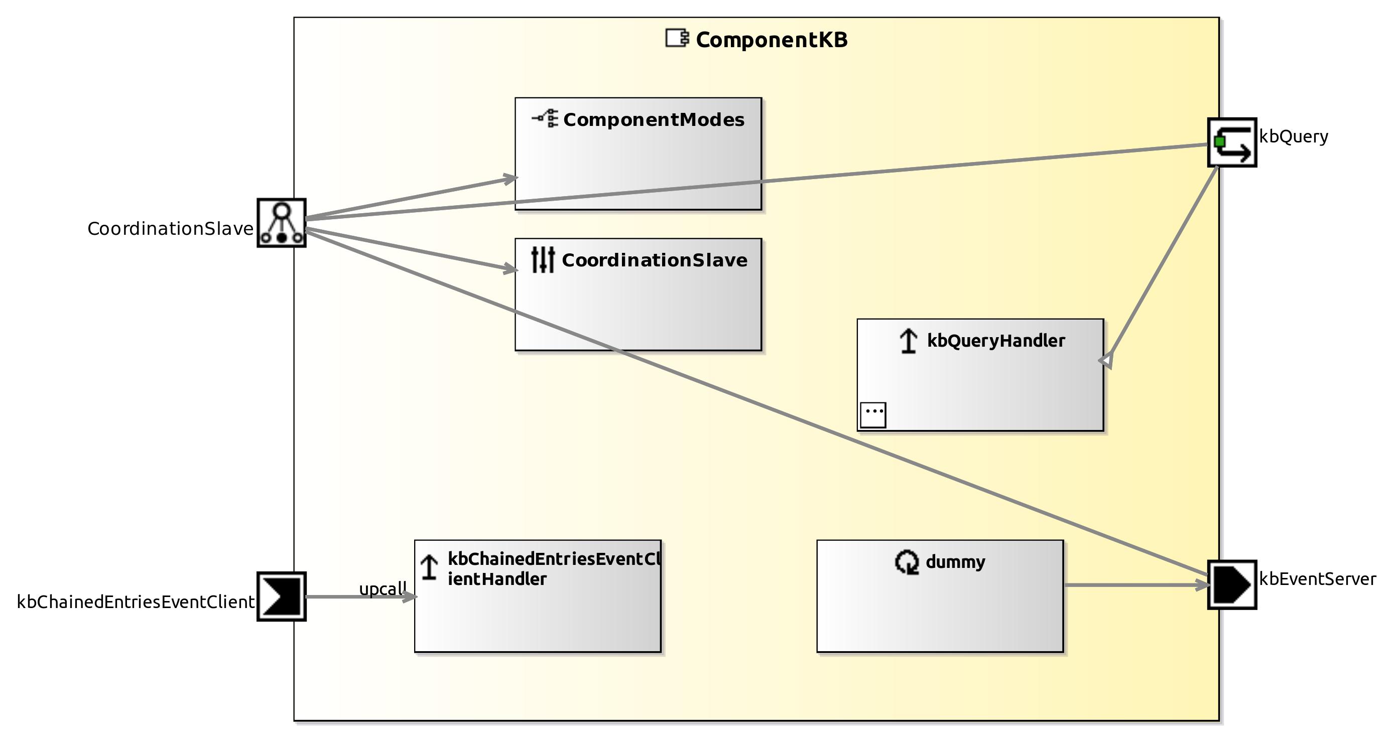 raw.githubusercontent.com_servicerobotics-ulm_componentrepository_master_componentkb_model_componentkbcomponentdefinition.jpg