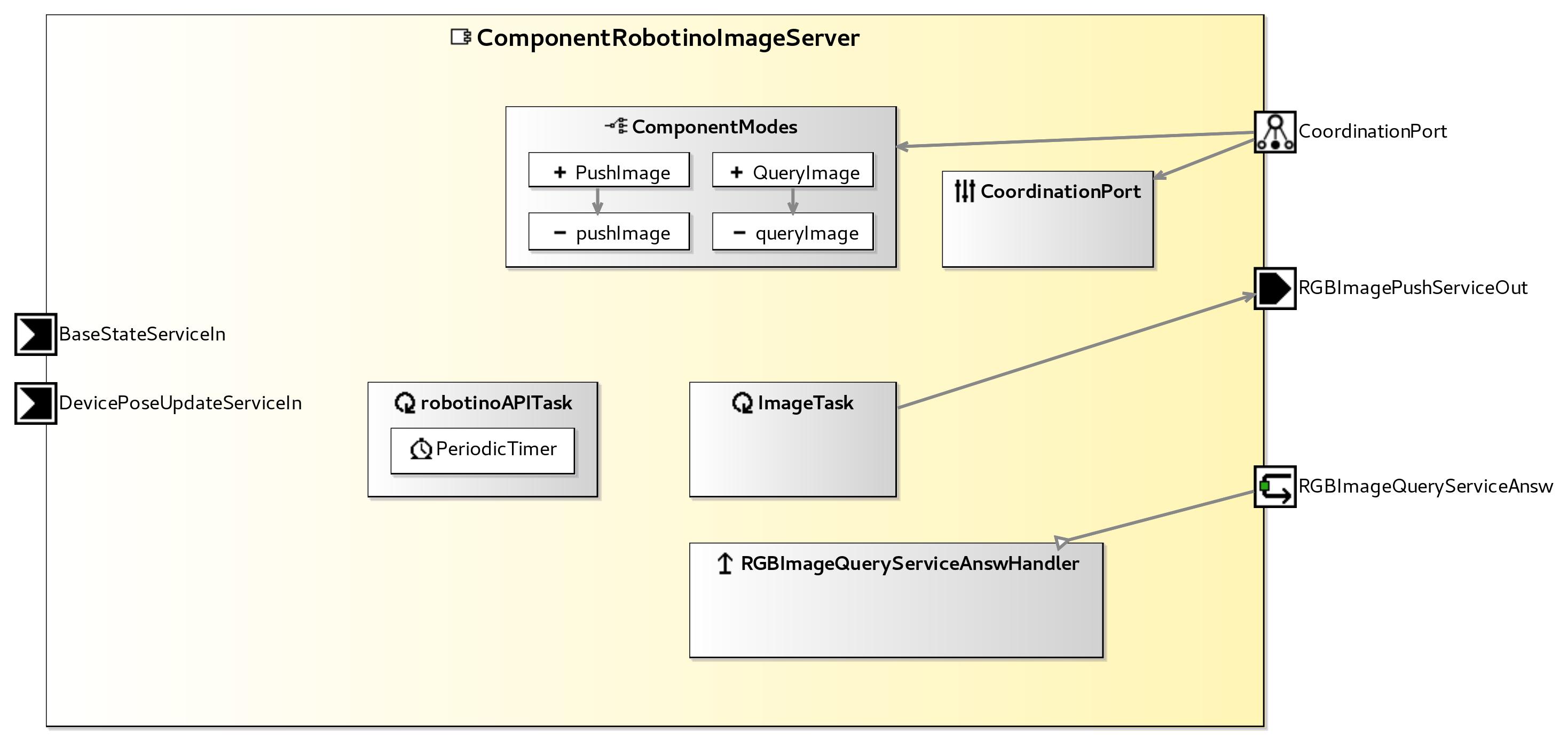 raw.githubusercontent.com_servicerobotics-ulm_componentrepository_master_componentrobotinoimageserver_model_componentrobotinoimageservercomponentdefinition.jpg