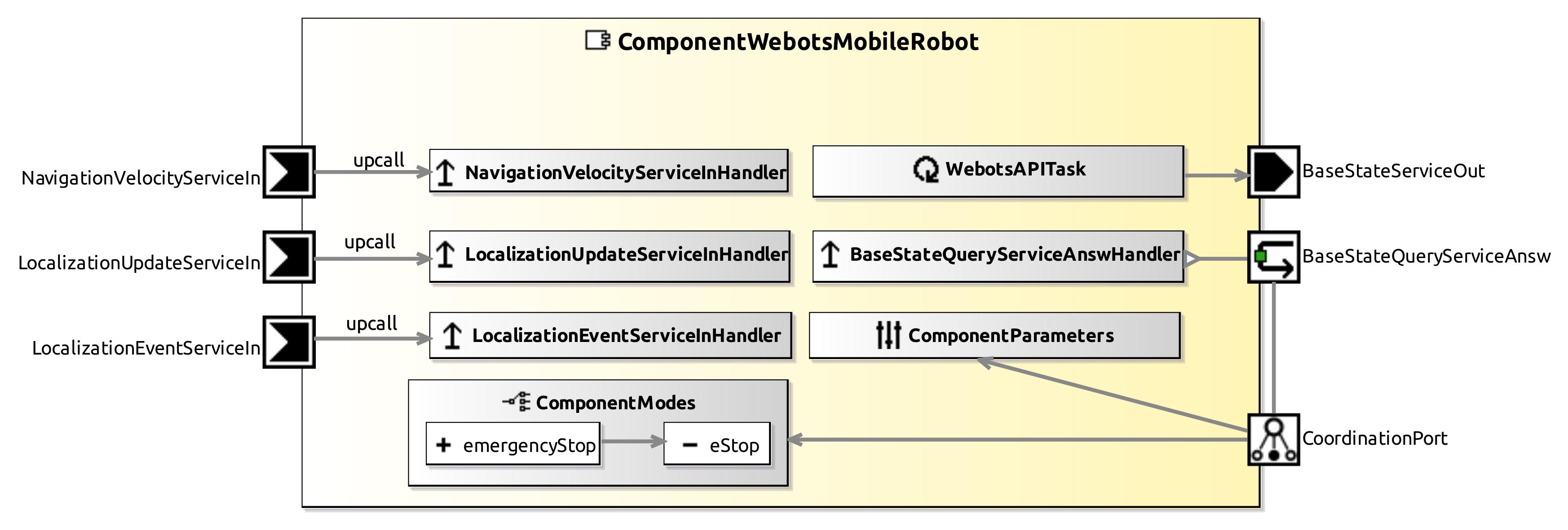 raw.githubusercontent.com_servicerobotics-ulm_componentrepository_master_componentwebotsmobilerobot_model_componentwebotsmobilerobotcomponentdefinition.jpg